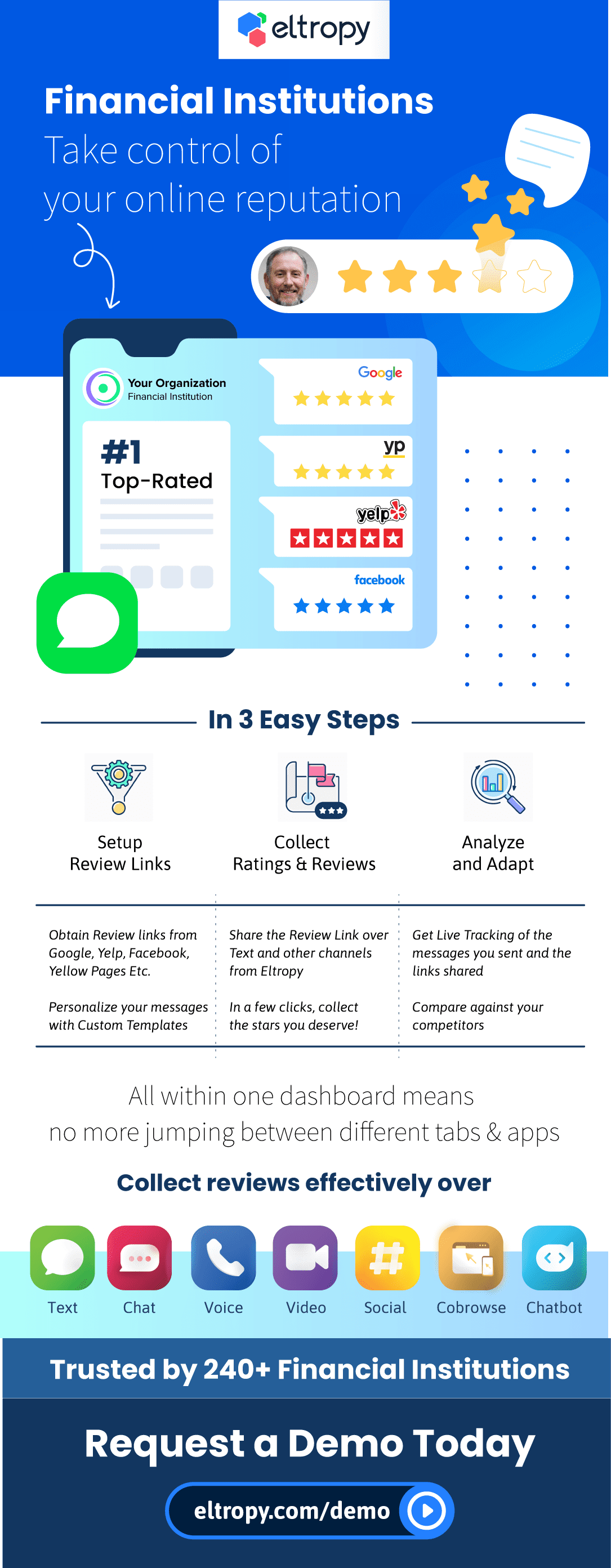Reputation Management Infographic